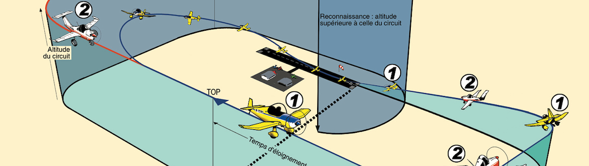 L'intégration verticale standard